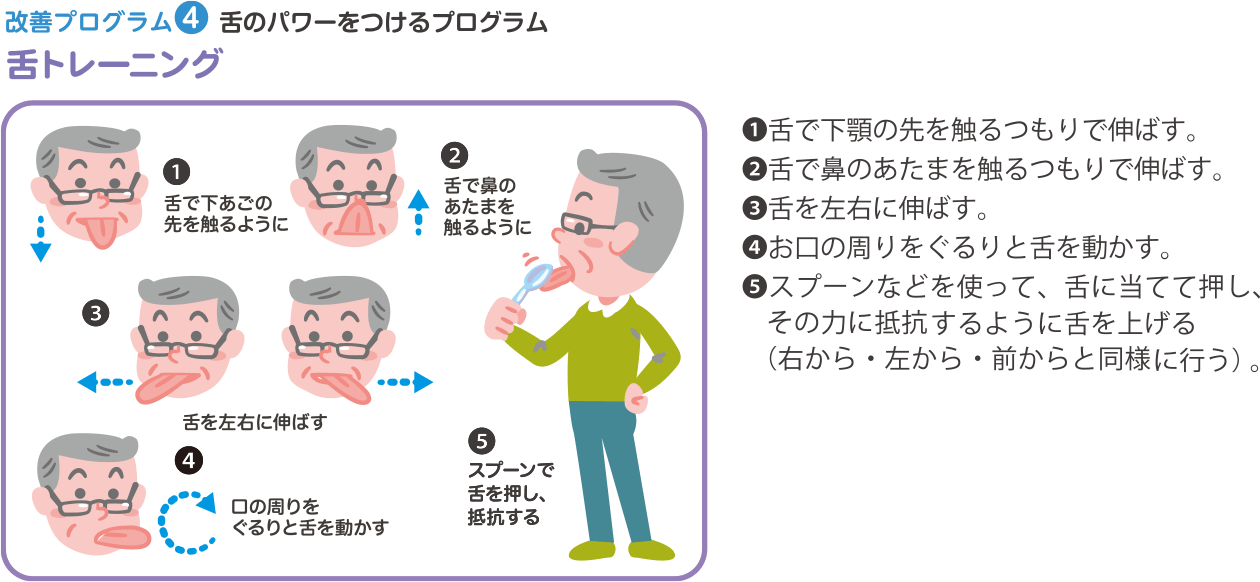 改善プログラム4 舌のパワーをつけるプログラム