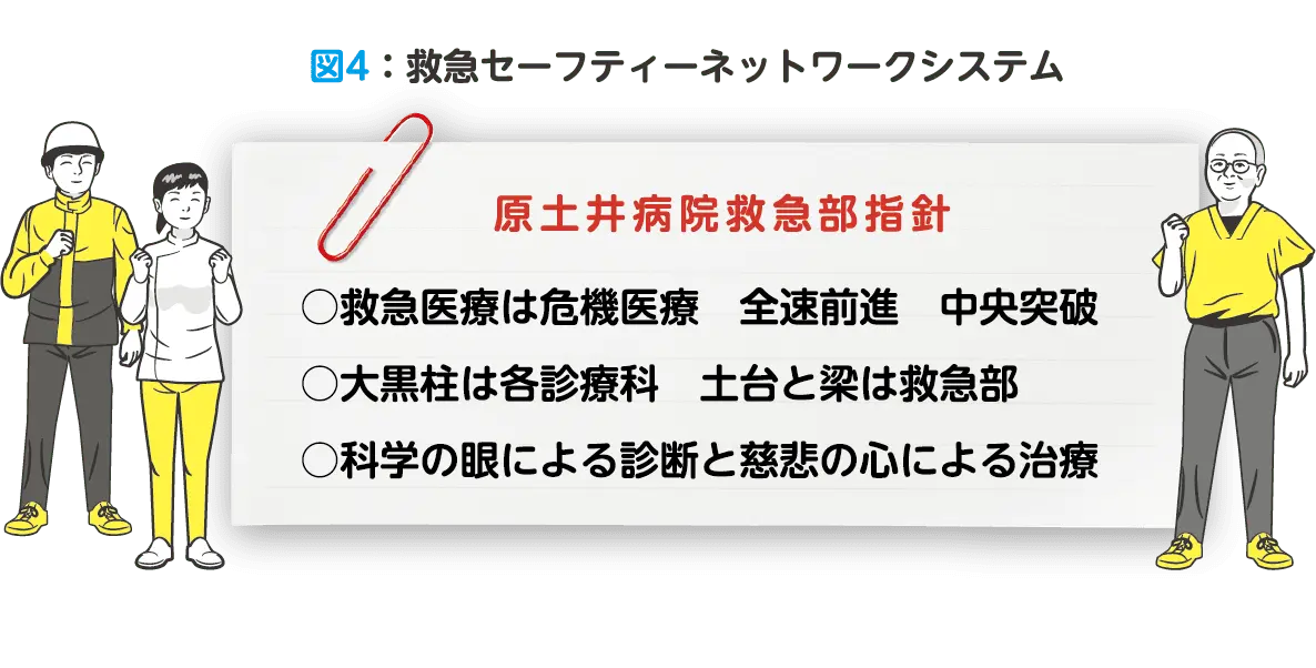 図4:救急セーフティーネットワークシステム