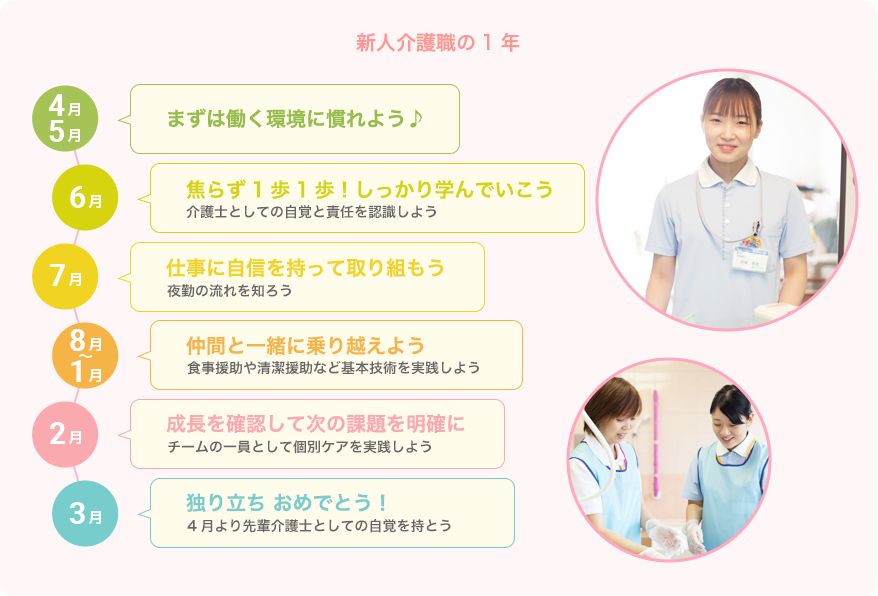 新人介護職の1年