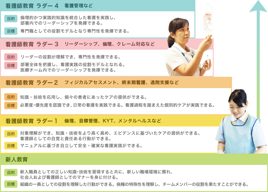 新人看護師の1年